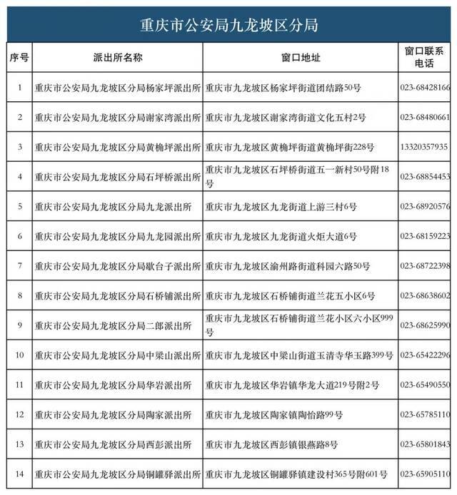 28类134项业务！重庆726个派出所实现“一窗通办”