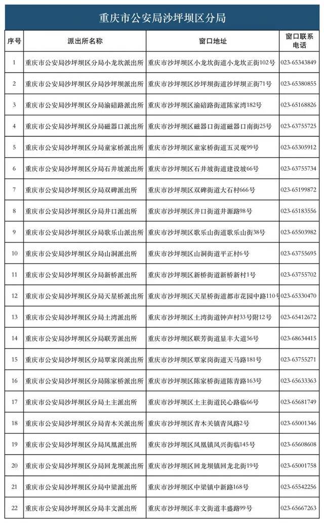 28类134项业务！重庆726个派出所实现“一窗通办”