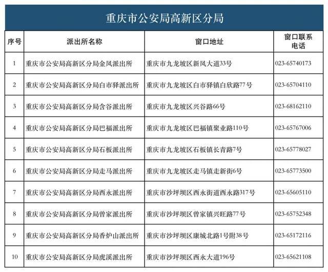 28类134项业务！重庆726个派出所实现“一窗通办”