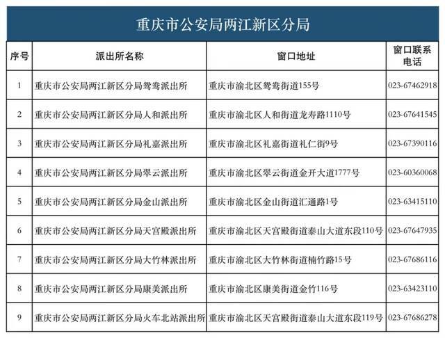 28类134项业务！重庆726个派出所实现“一窗通办”