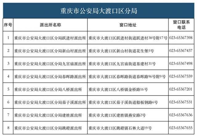 28类134项业务！重庆726个派出所实现“一窗通办”