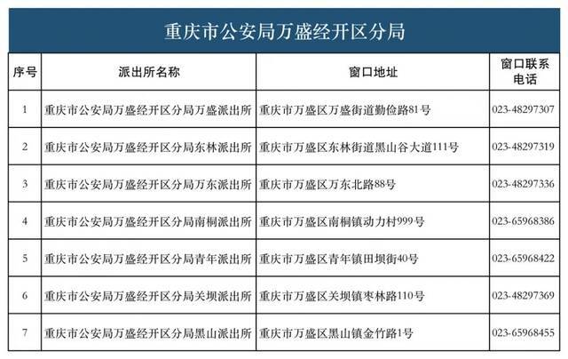 28类134项业务！重庆726个派出所实现“一窗通办”