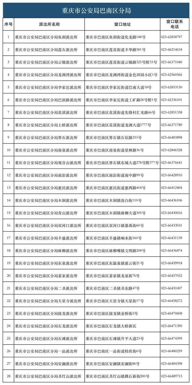 28类134项业务！重庆726个派出所实现“一窗通办”