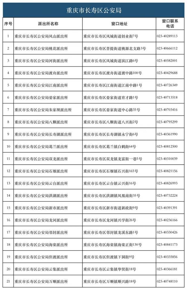 28类134项业务！重庆726个派出所实现“一窗通办”