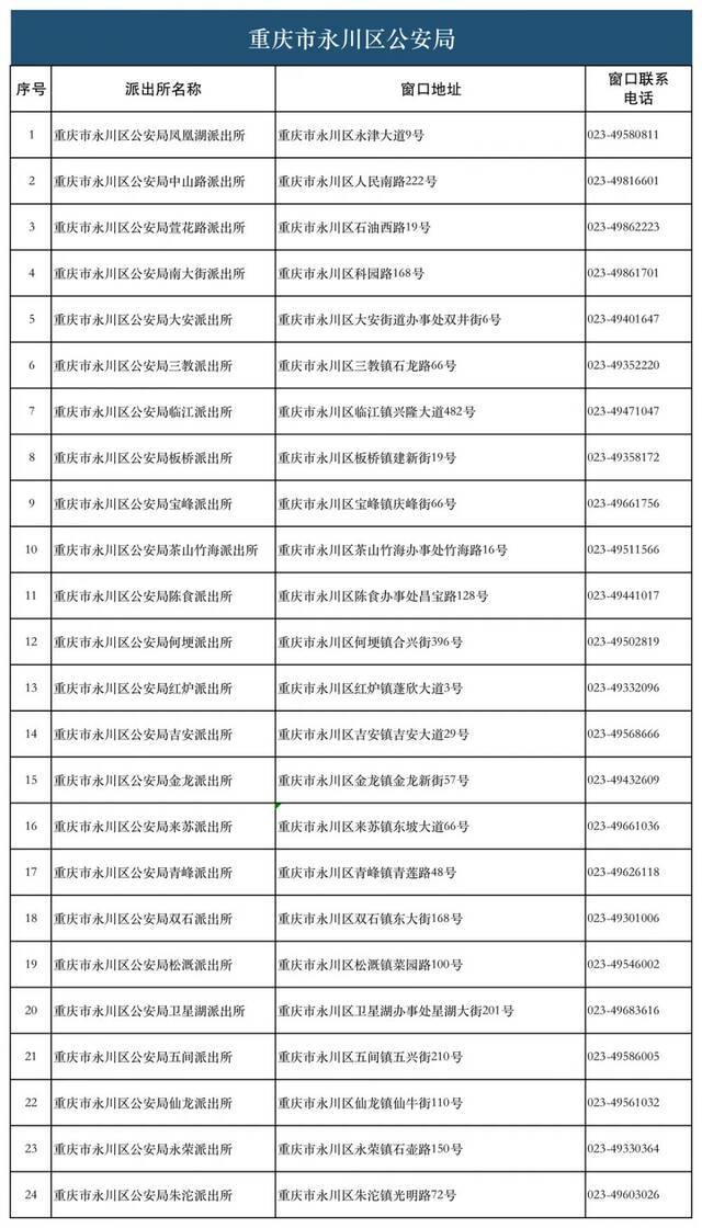 28类134项业务！重庆726个派出所实现“一窗通办”