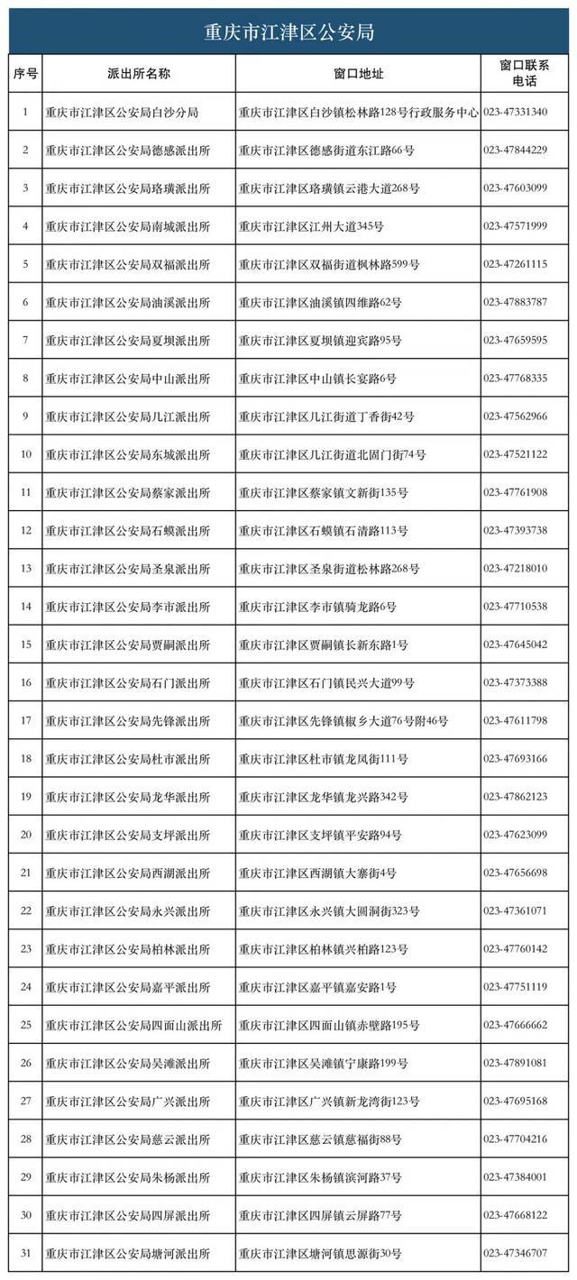 28类134项业务！重庆726个派出所实现“一窗通办”