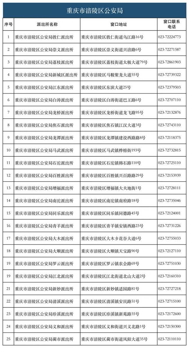 28类134项业务！重庆726个派出所实现“一窗通办”