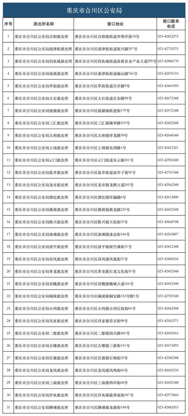 28类134项业务！重庆726个派出所实现“一窗通办”