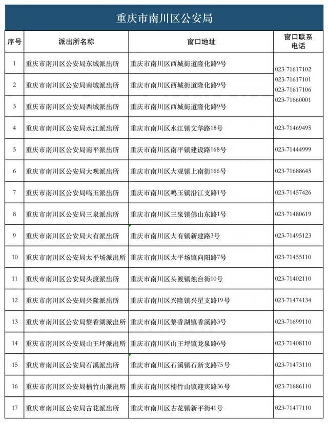 28类134项业务！重庆726个派出所实现“一窗通办”