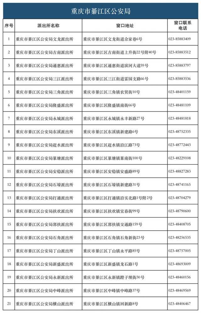 28类134项业务！重庆726个派出所实现“一窗通办”