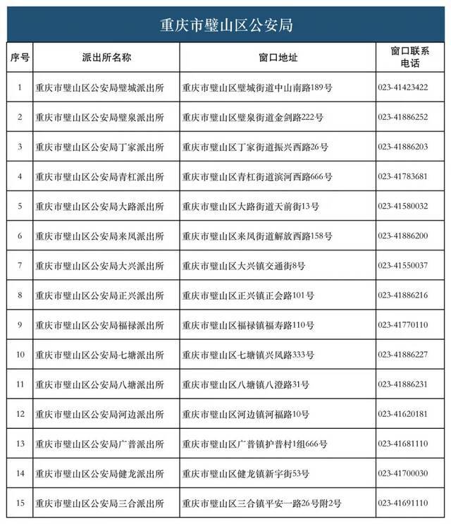 28类134项业务！重庆726个派出所实现“一窗通办”