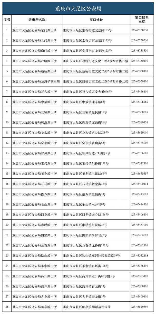 28类134项业务！重庆726个派出所实现“一窗通办”