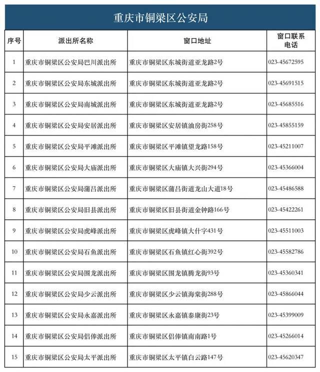 28类134项业务！重庆726个派出所实现“一窗通办”