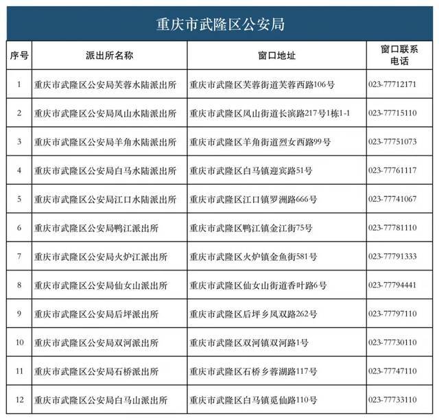 28类134项业务！重庆726个派出所实现“一窗通办”