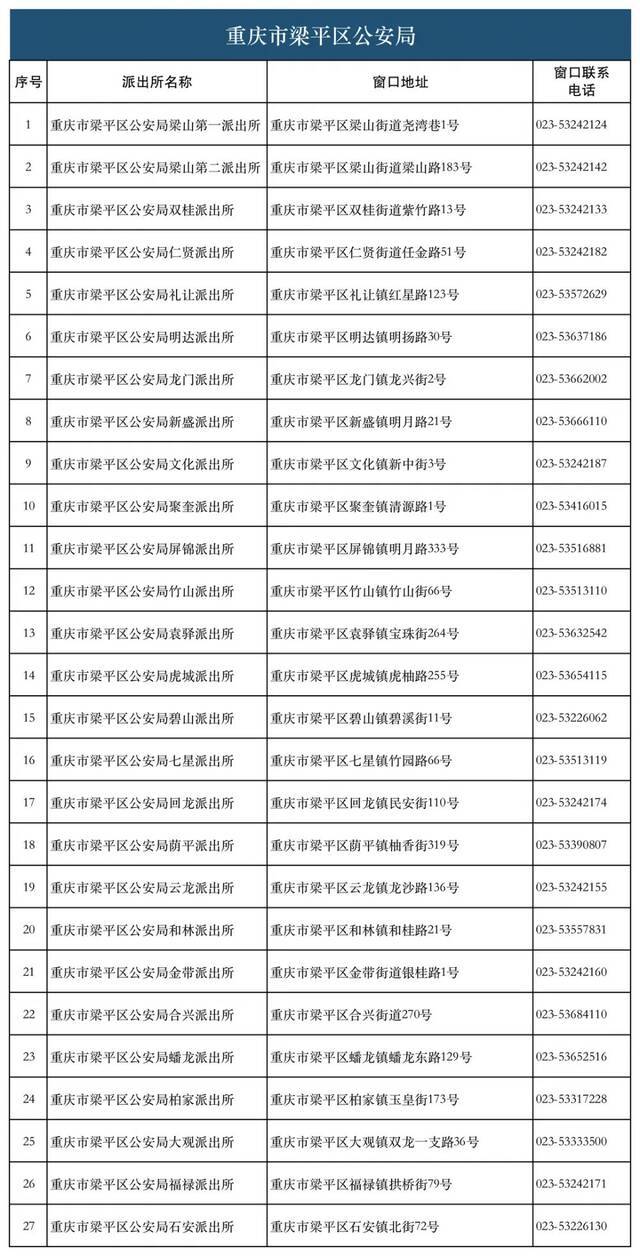 28类134项业务！重庆726个派出所实现“一窗通办”