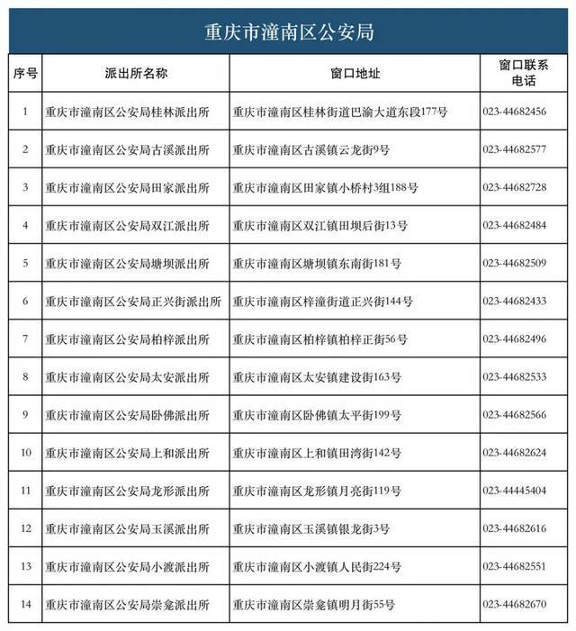 28类134项业务！重庆726个派出所实现“一窗通办”