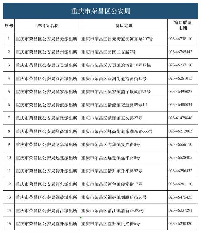 28类134项业务！重庆726个派出所实现“一窗通办”