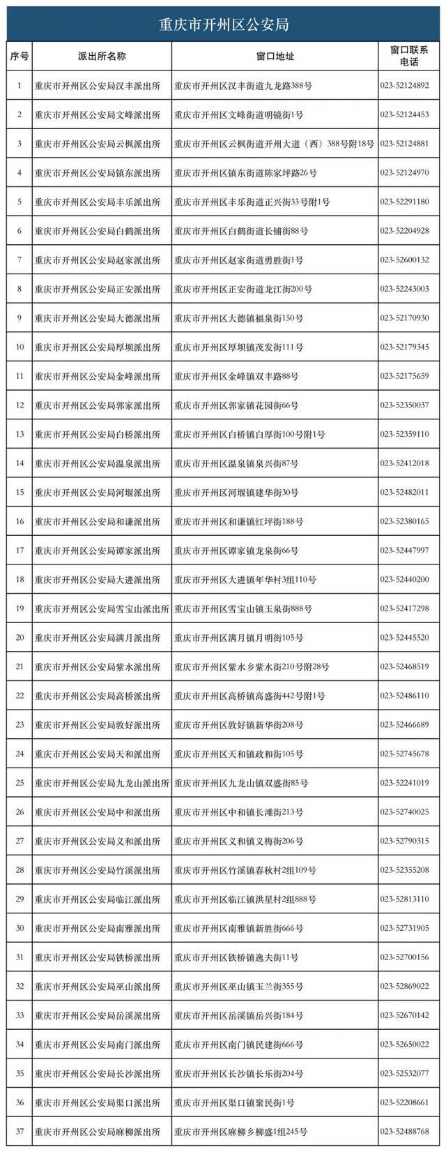 28类134项业务！重庆726个派出所实现“一窗通办”