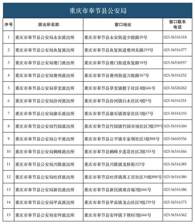 28类134项业务！重庆726个派出所实现“一窗通办”