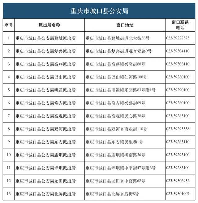 28类134项业务！重庆726个派出所实现“一窗通办”