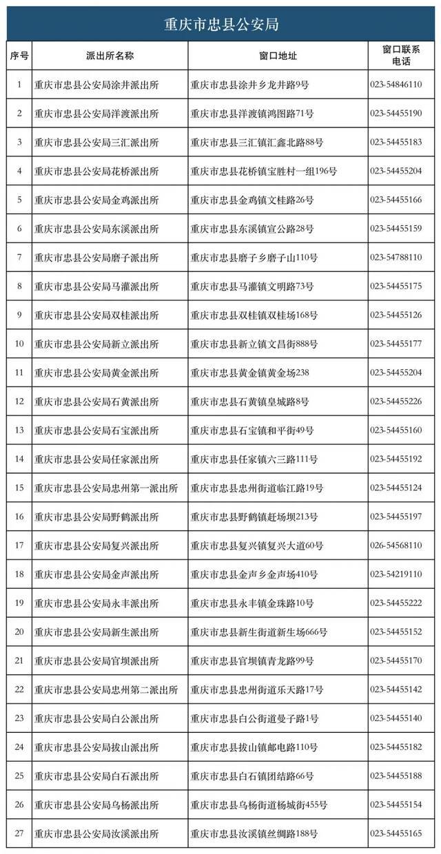 28类134项业务！重庆726个派出所实现“一窗通办”