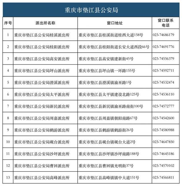 28类134项业务！重庆726个派出所实现“一窗通办”