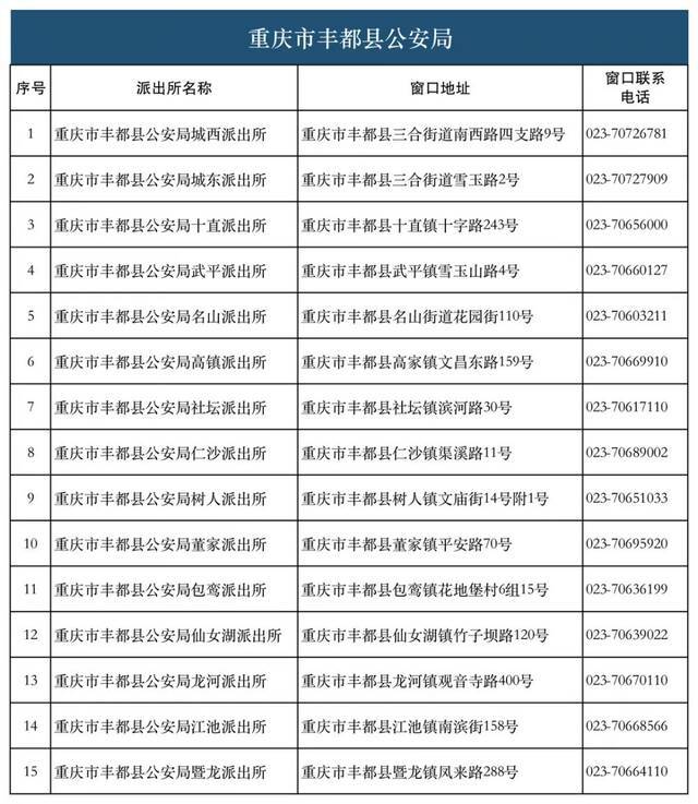 28类134项业务！重庆726个派出所实现“一窗通办”