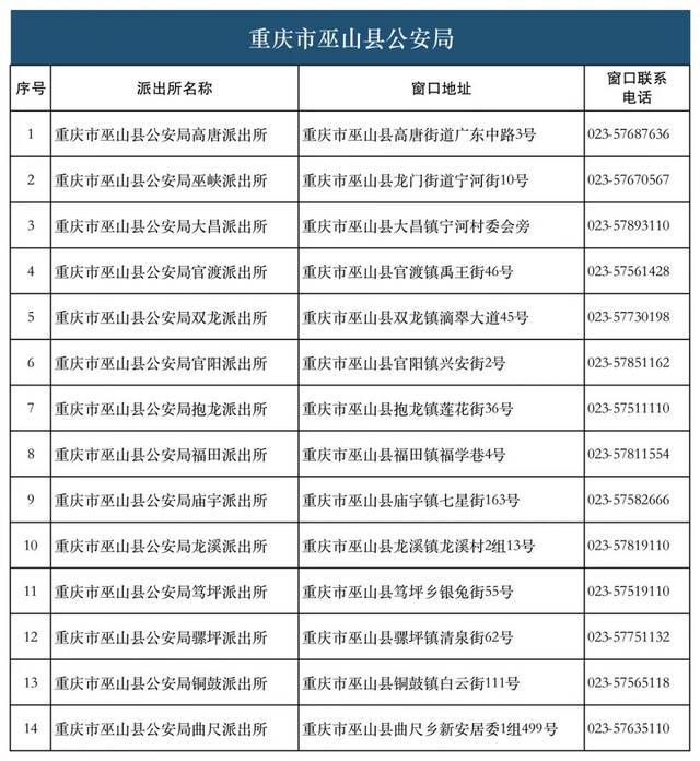 28类134项业务！重庆726个派出所实现“一窗通办”