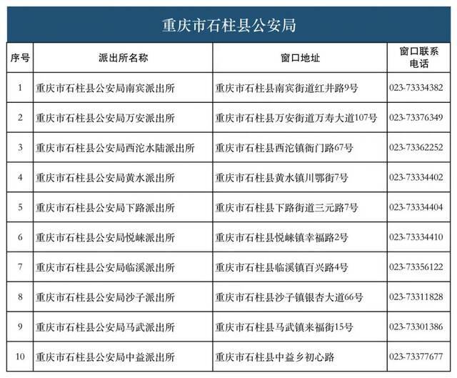 28类134项业务！重庆726个派出所实现“一窗通办”