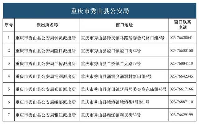 28类134项业务！重庆726个派出所实现“一窗通办”