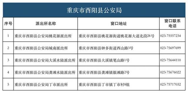 28类134项业务！重庆726个派出所实现“一窗通办”