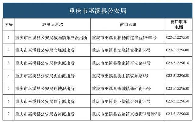 28类134项业务！重庆726个派出所实现“一窗通办”