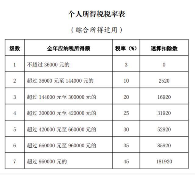 2021个税年度汇算即将开始！哪些人需要办理？如何办理？