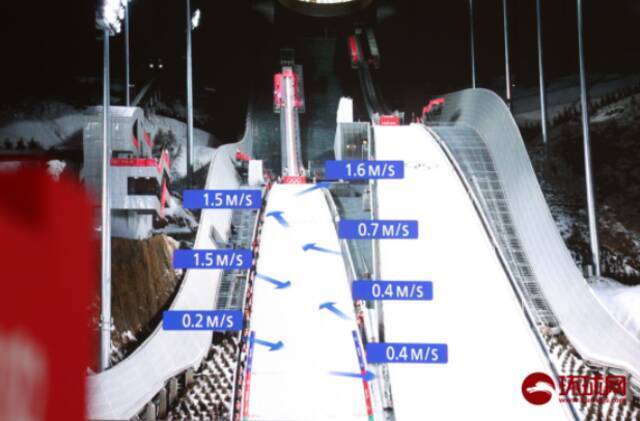 赛道下方的大屏幕显示每一个赛段的实时风速（崔萌摄）