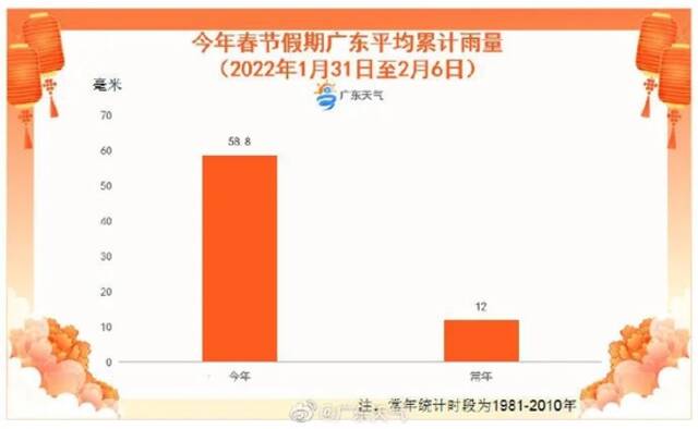 过完10年来最冷春节，月底广州还要下雪？气象部门权威回应来了