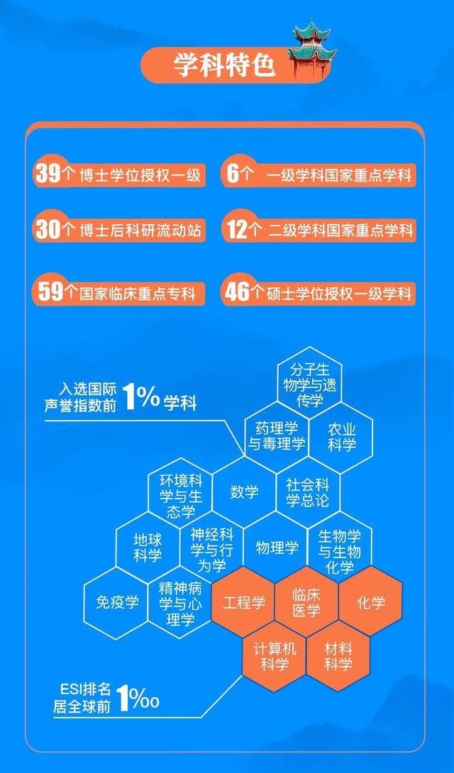 @全球英才，中南大学诚邀您申报海外优青！