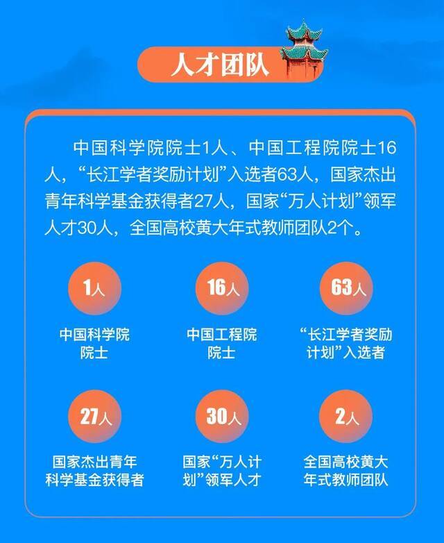 @全球英才，中南大学诚邀您申报海外优青！