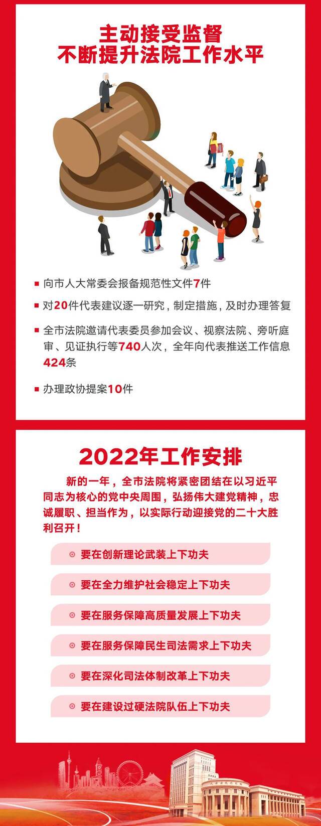 一图读懂  2021年天津市高级人民法院工作报告