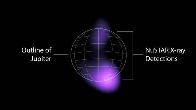 NASA NuSTAR空间观测站从木星检测到最高能量的光