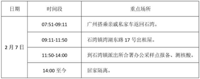 广东东莞发现1例无症状感染者，惠州、肇庆通报多例密接者活动轨迹