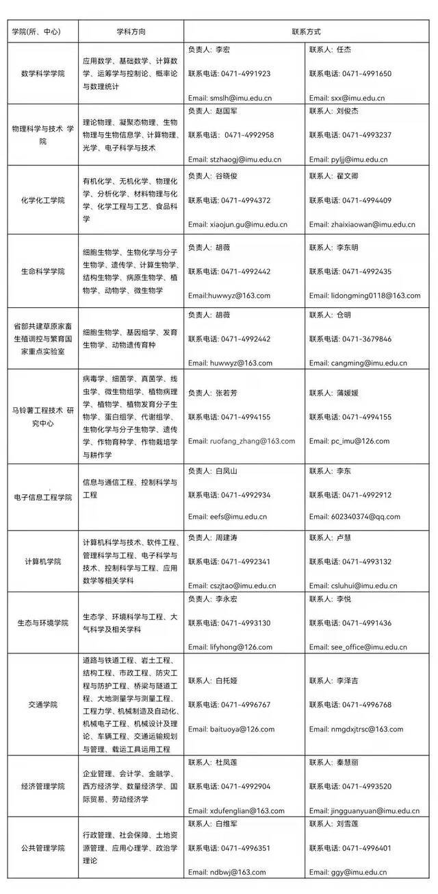 内蒙古大学诚邀海外英才申报优青（海外）项目