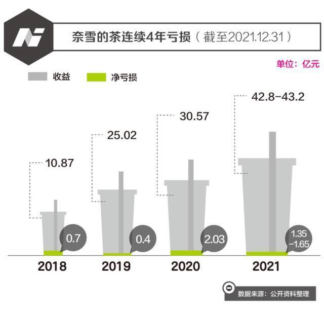 顶流喜茶，开年不利