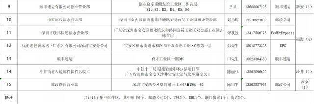 深圳宝安明起停止入境邮件快件上门派送业务