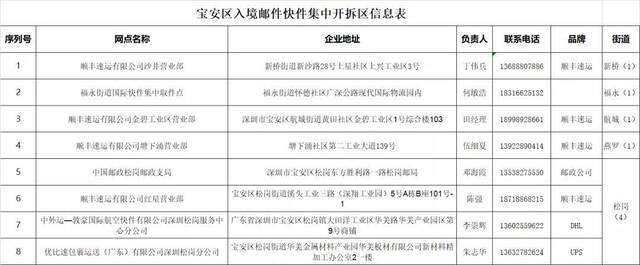 深圳宝安明起停止入境邮件快件上门派送业务