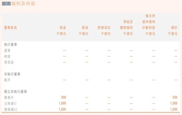 科技公司高管薪资排行：年薪4亿的中国最贵科技CEO是谁？