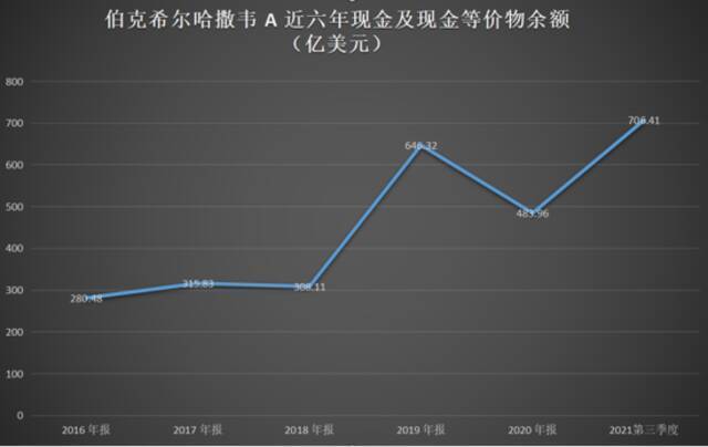 数据来源：同花顺；36氪制图