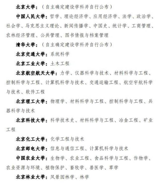 山西两所高校三个学科入选！第二轮“双一流”建设高校及建设学科名单公布