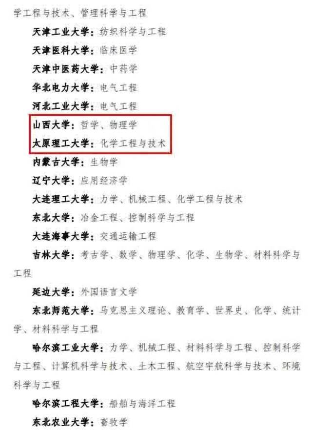 山西两所高校三个学科入选！第二轮“双一流”建设高校及建设学科名单公布