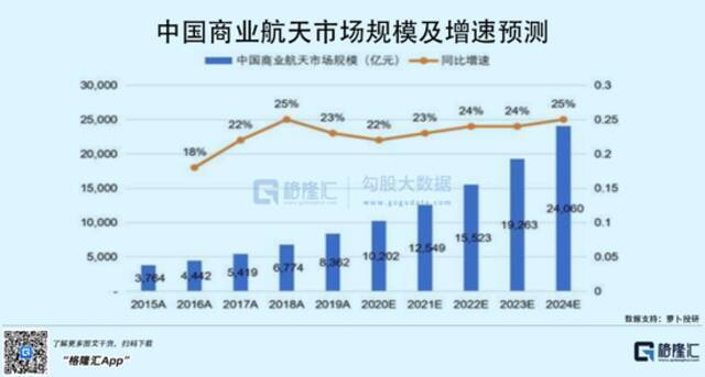 VC扎堆涌入的这家公司，正和马斯克抢着上天