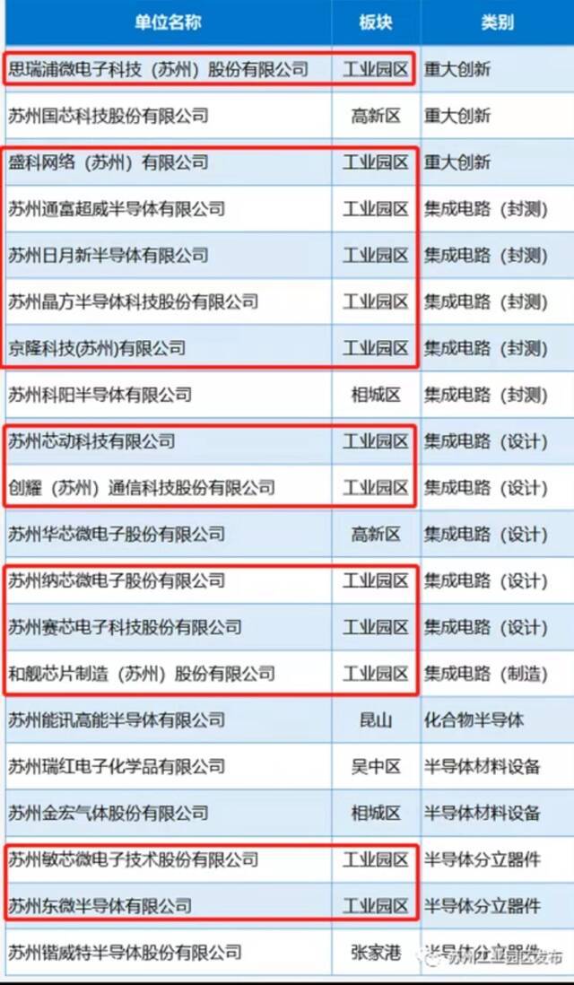 全球第三大晶圆代工厂苏州员工疑似染疫 当地8吋晶圆厂停工